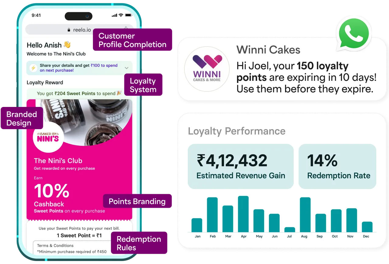 Build A Zero-Effort Branded Loyalty Program