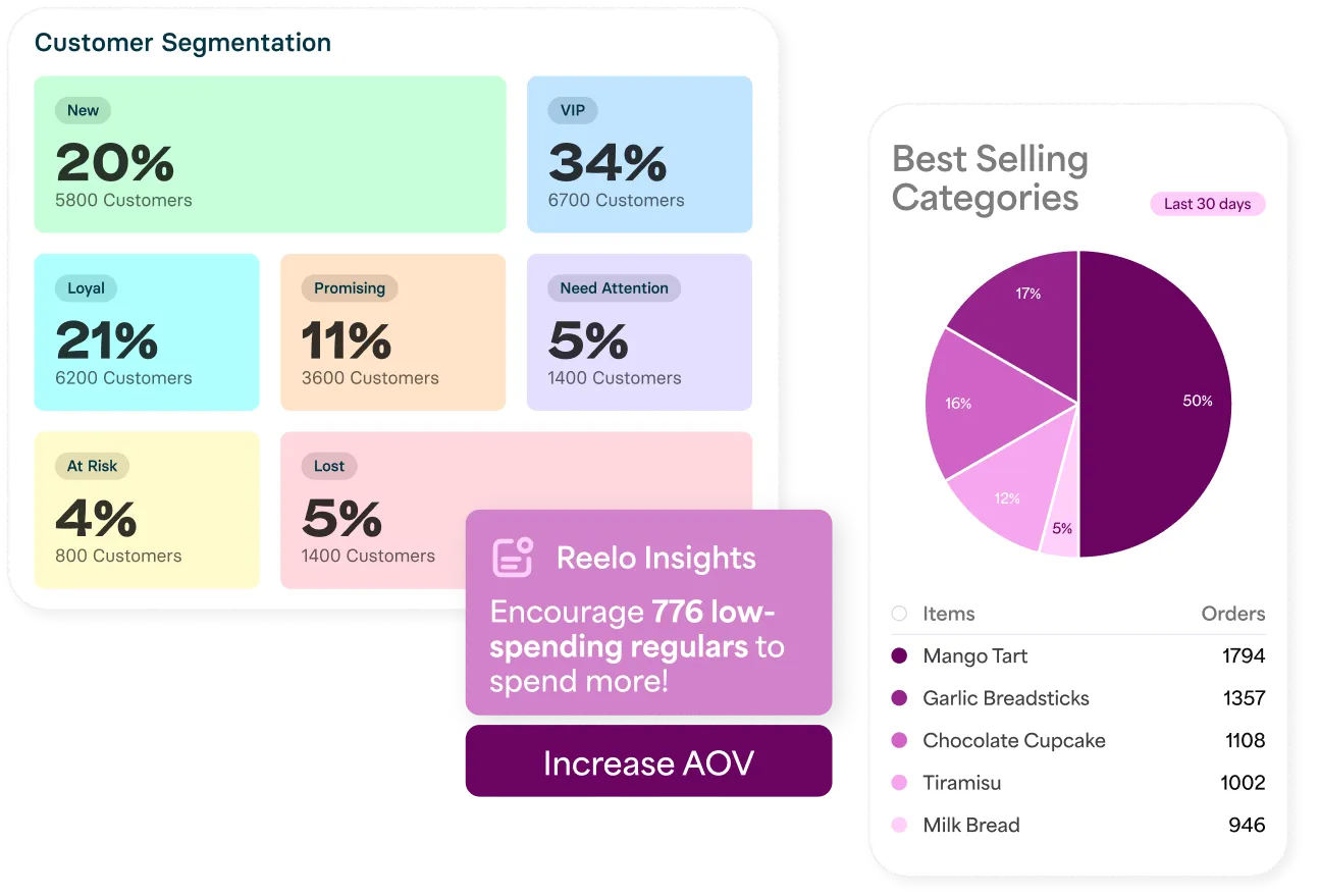 Cut the Complexity, Not the Results