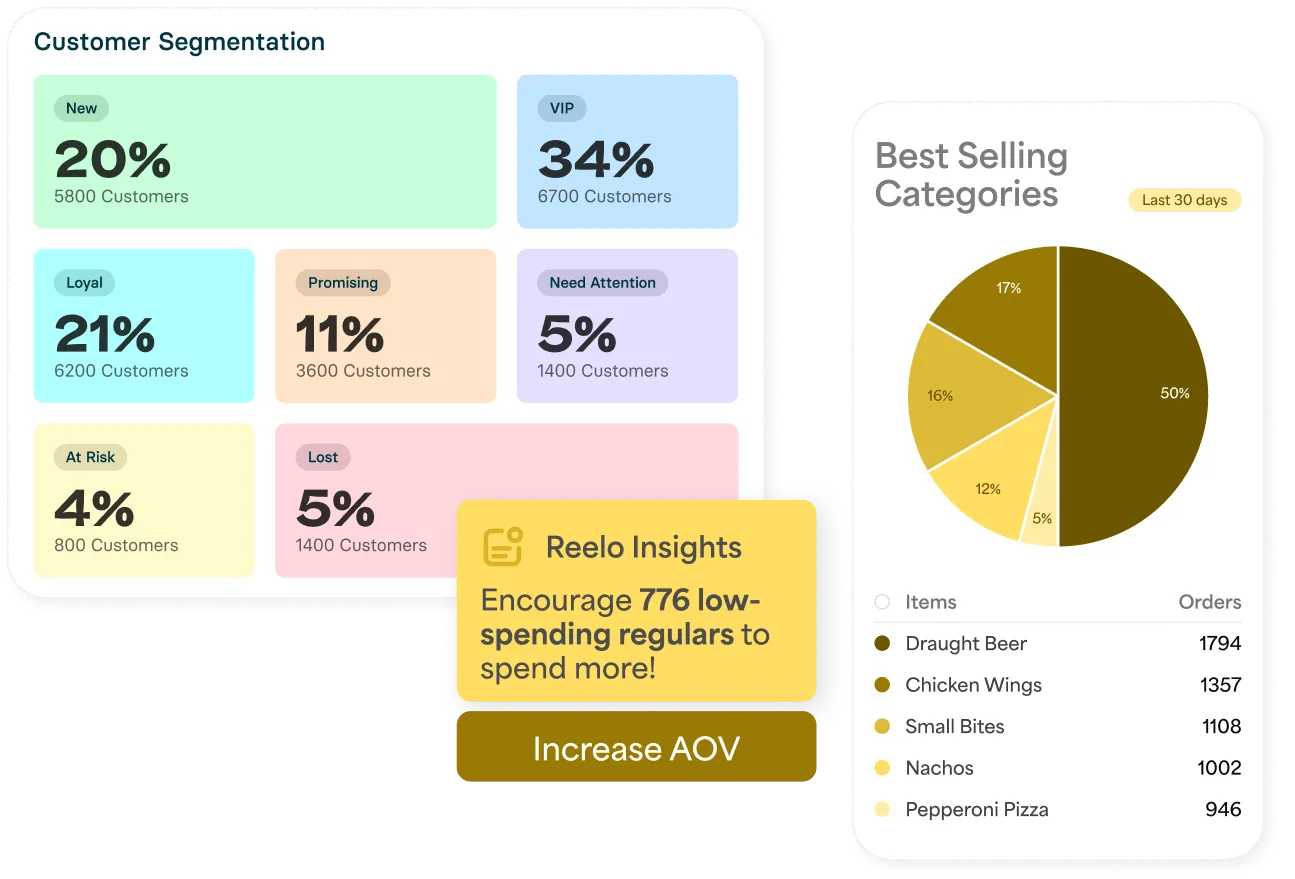 Cut the Complexity, Not the Results