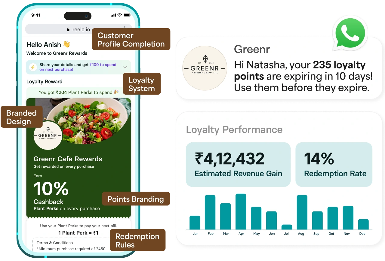 Build A Zero-Effort Branded Loyalty Program