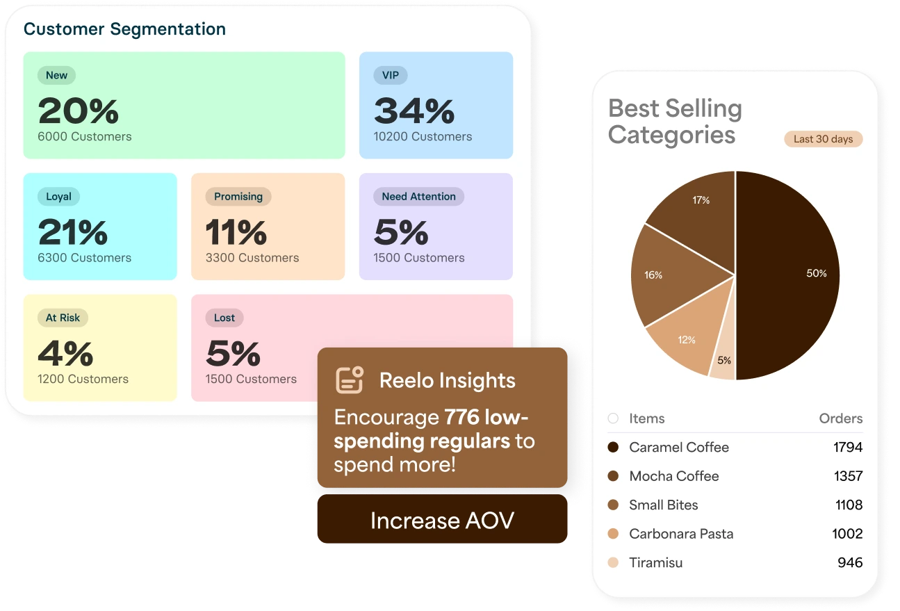 Cut the Complexity, Not the Results