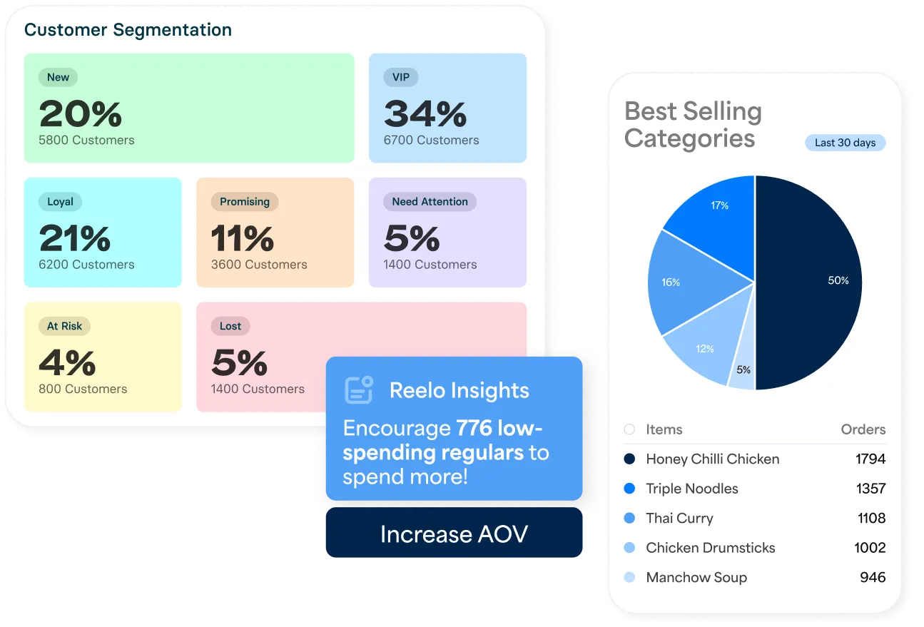 Cut the Complexity, Not the Results
