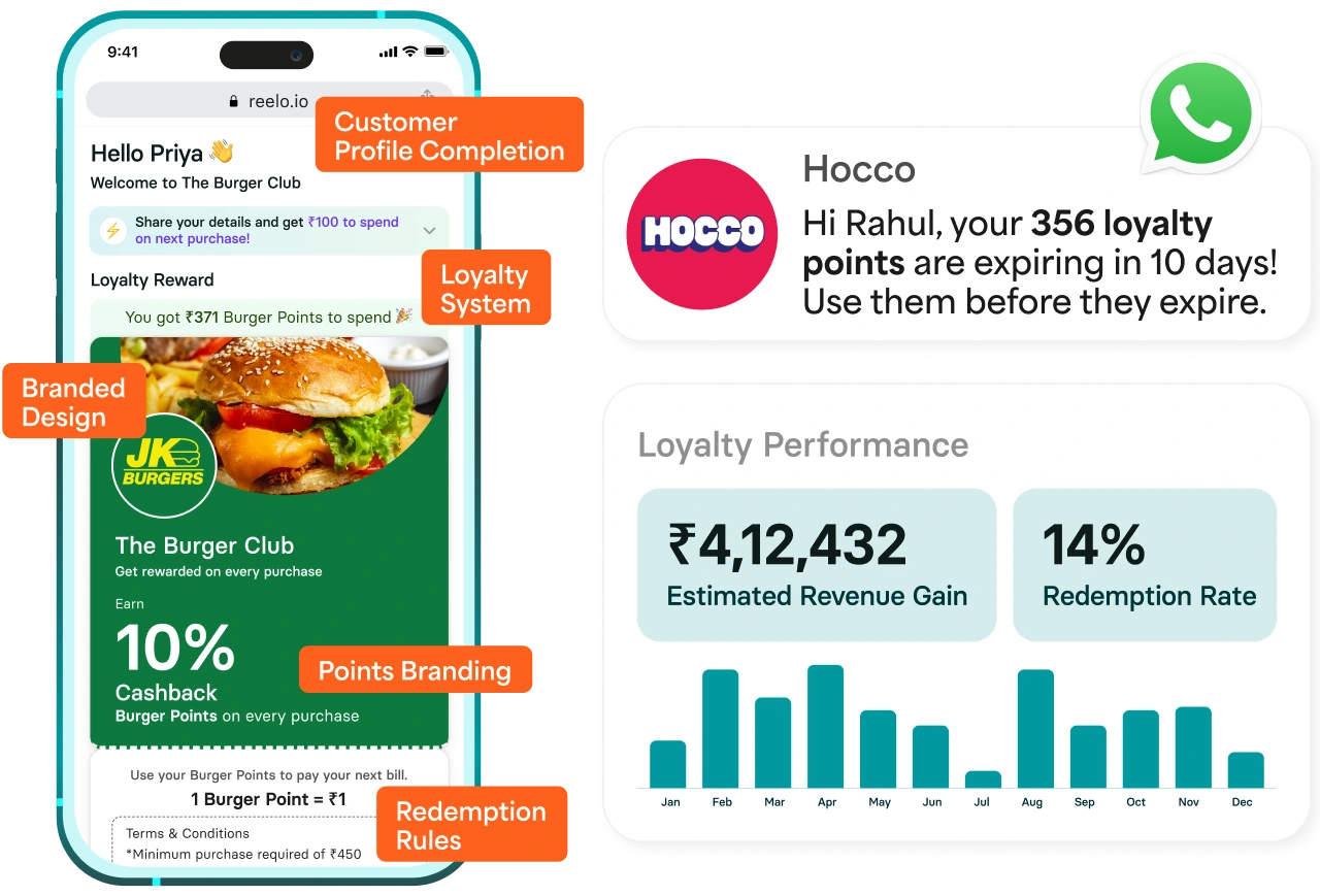 Build A Zero-Effort Branded Loyalty Program