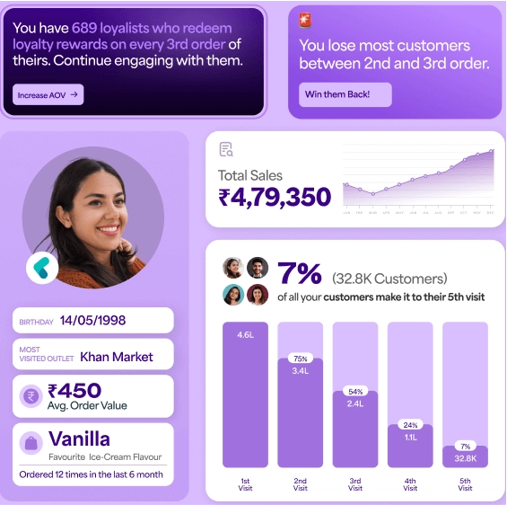 Make Data-Driven Decisions That Boost Profitability