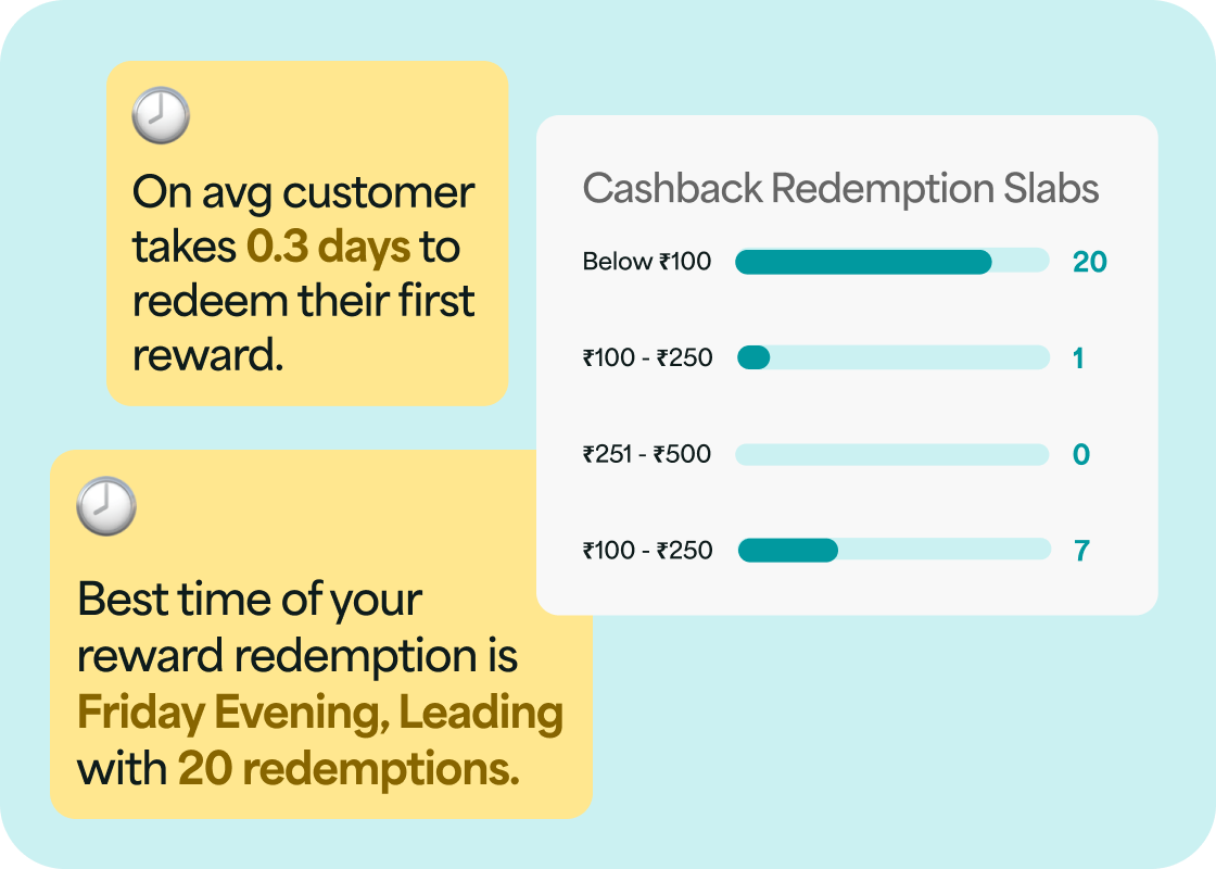 Measure What Loyalty Really Delivers