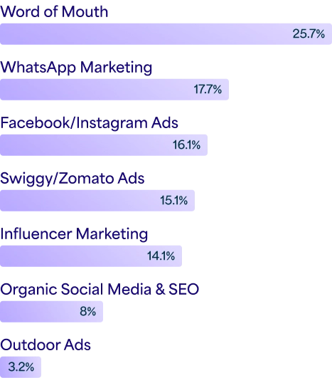 Your diners trust people over pixels