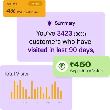Actionable Customer Insights