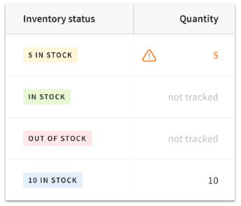 adopt-inventory-management-tools