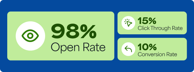 whatsapp-marketing-metrics