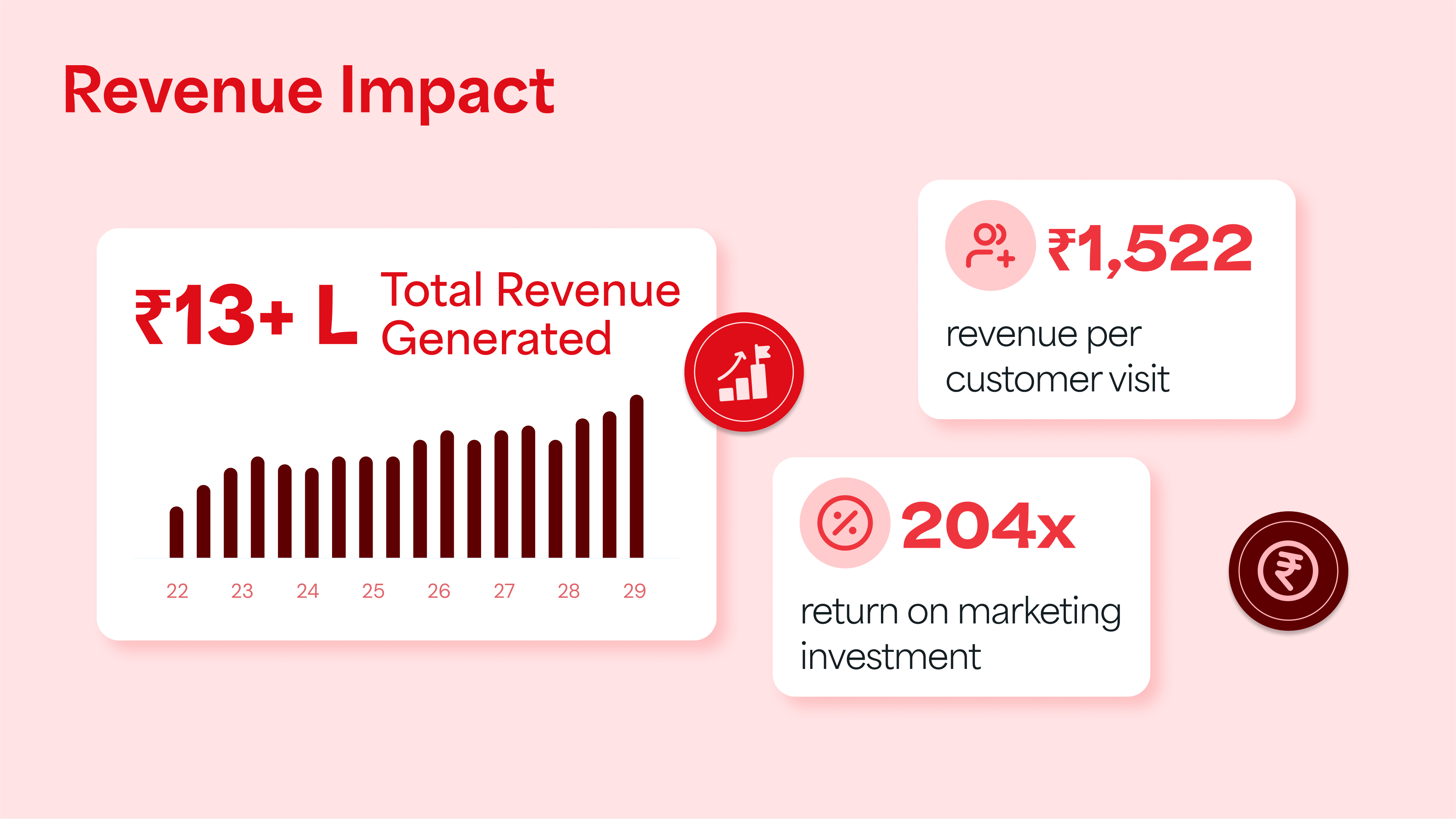The Results: A Stunning Success Story