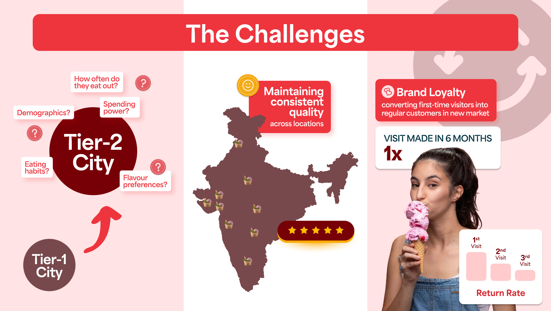 huber-and-holly-challenges