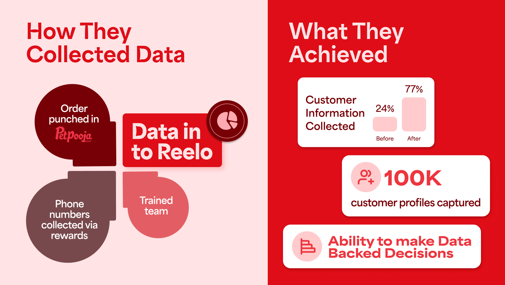 strategic-benifits-of-reelo