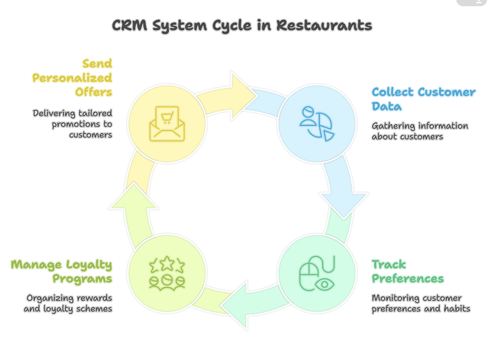 restaurant-crm