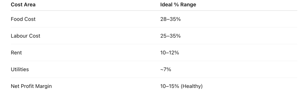 restaurant-profit-and-loss-breakdown