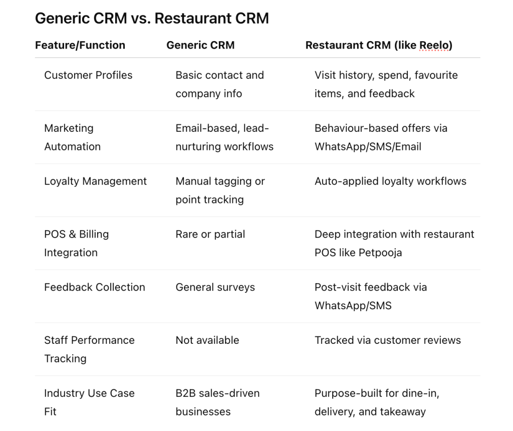 generic-vs-restaurant-crm