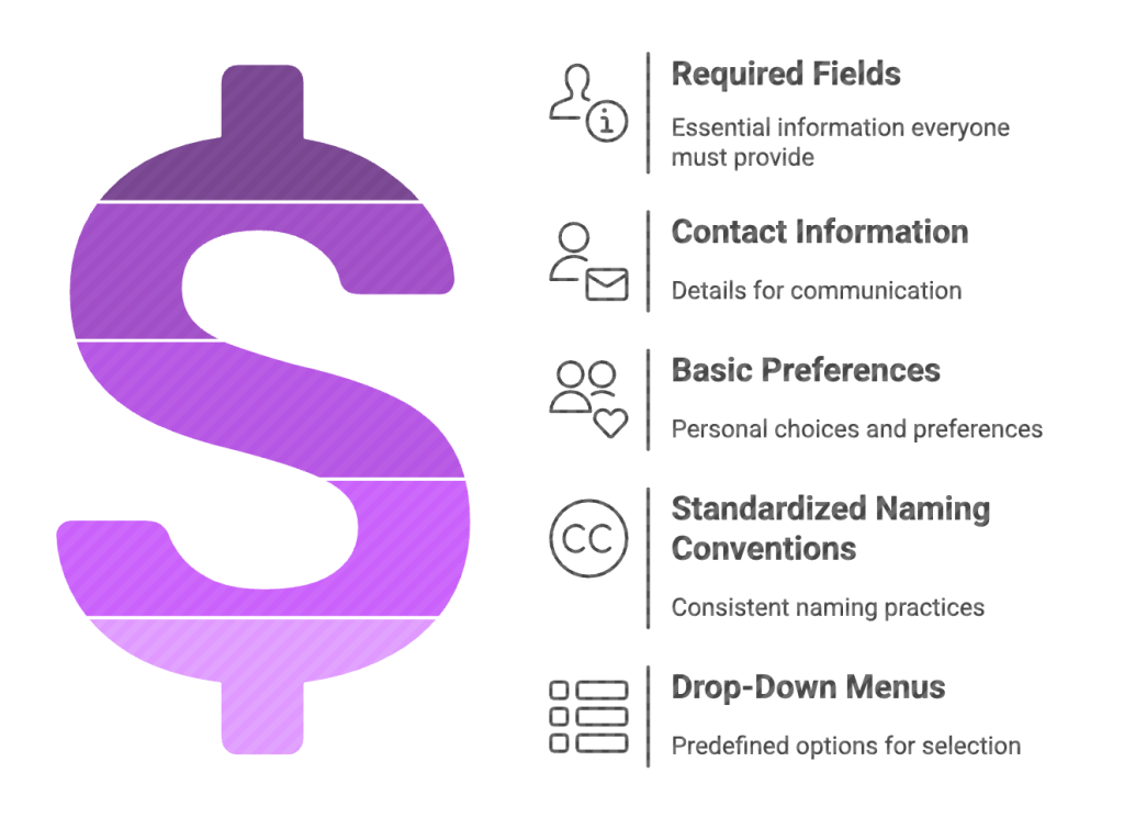 create-a-standard-data-management-process