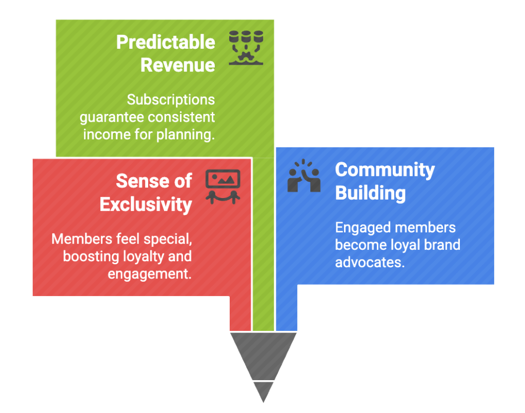 advantages-of-paid-membership