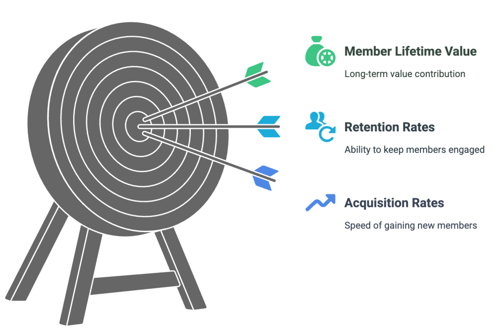 measuring-success-of-your-membership