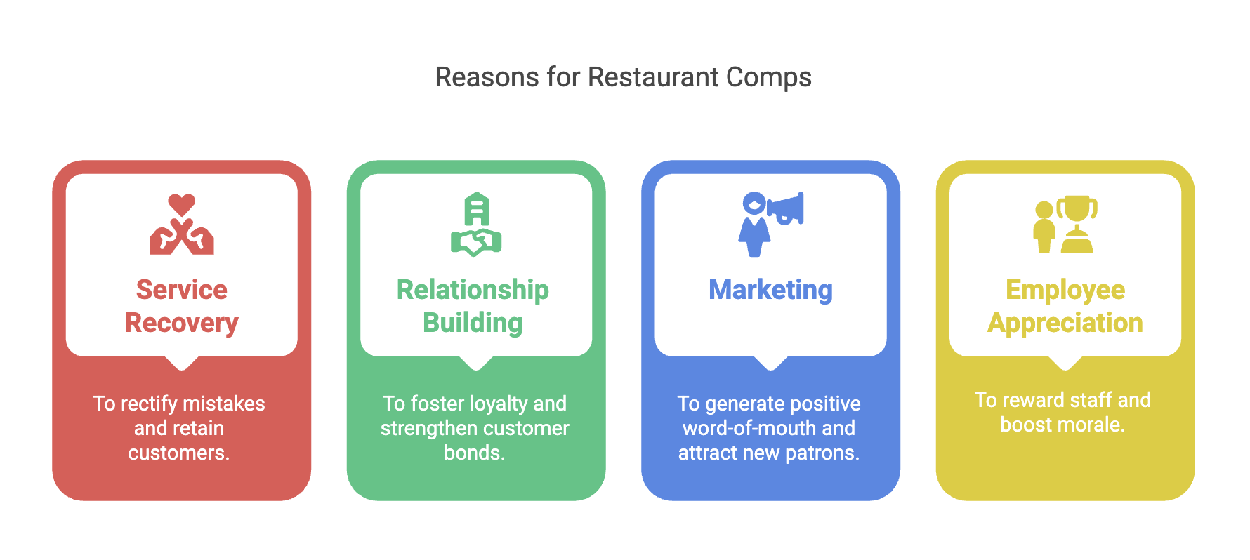 benifits-of-restaurant-comps