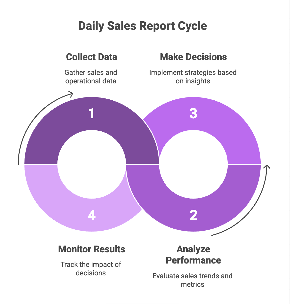 daily-sales-report-for-restaurants