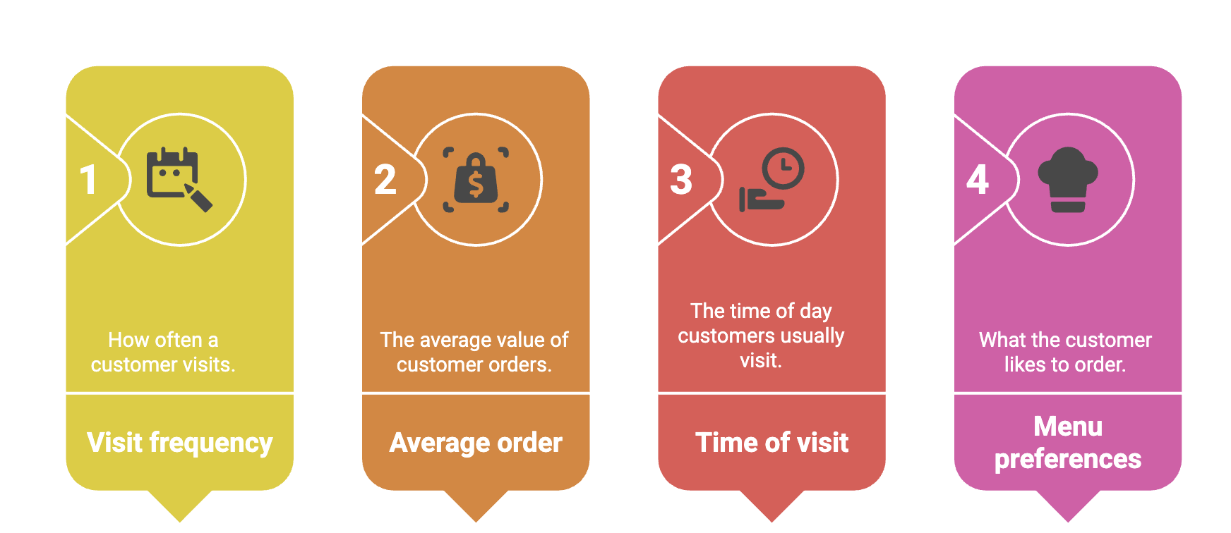 use-your-crm-to-pull-data