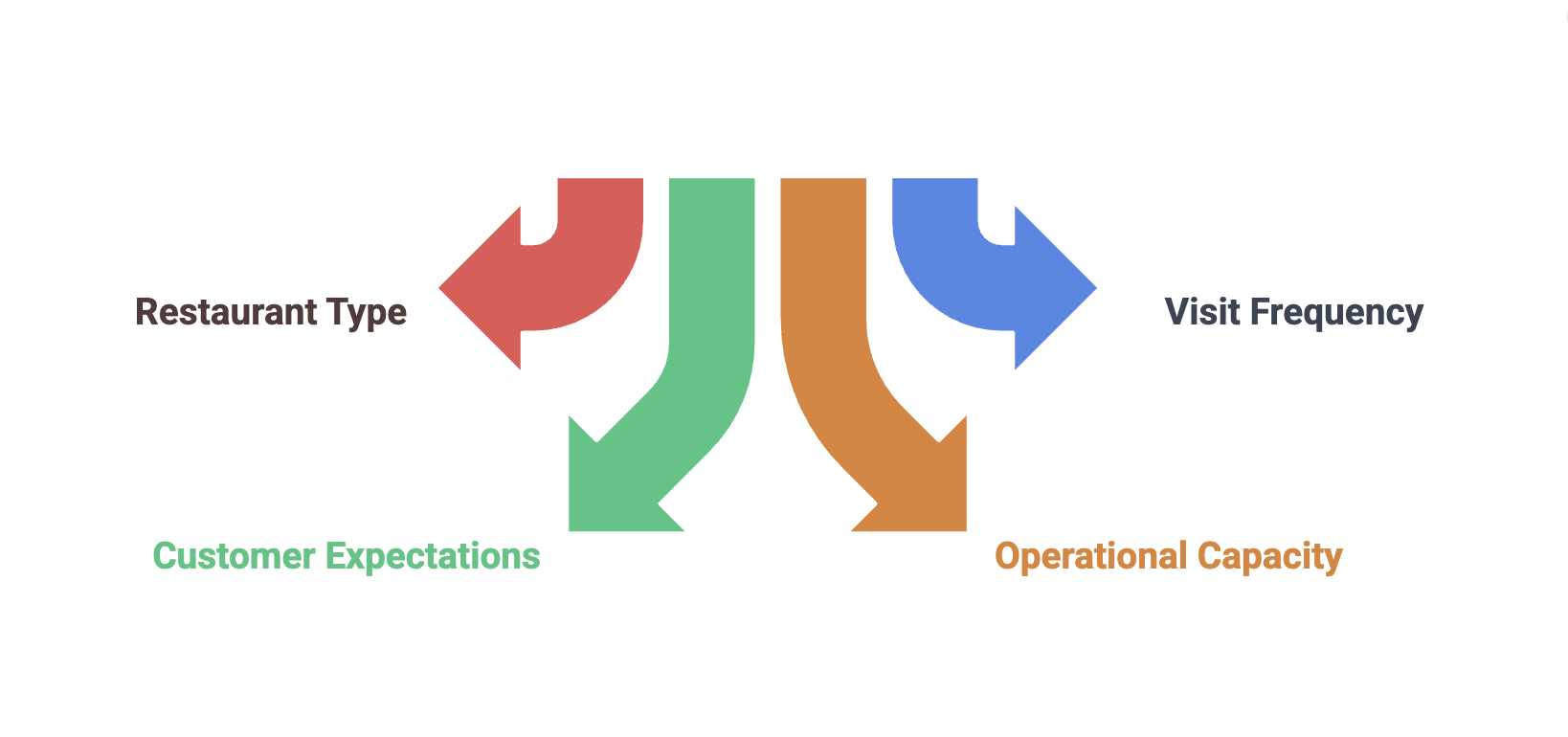 factor-to-consider-while-building-membership