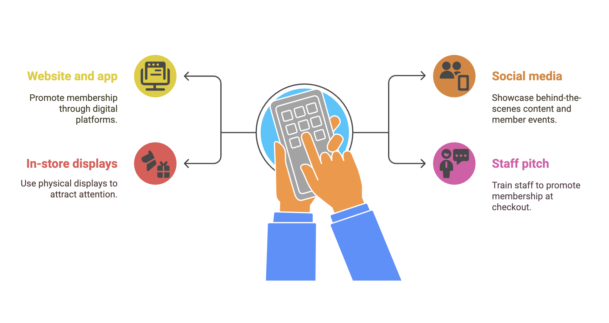 promote-your-subscriptions