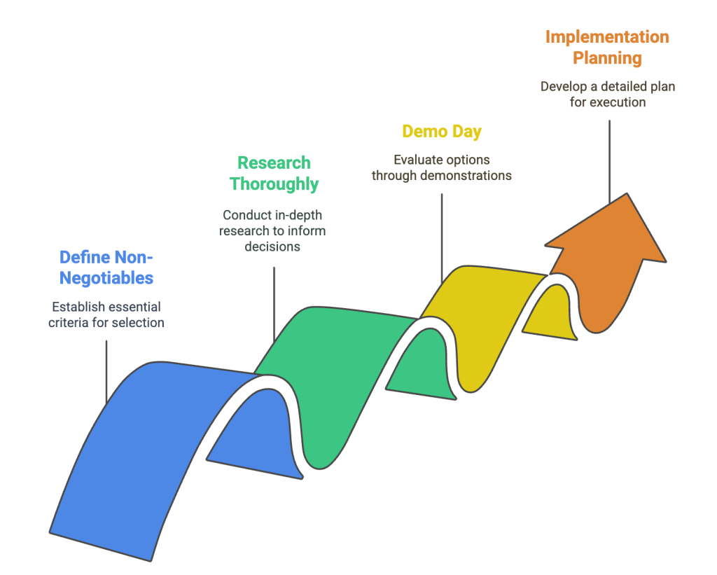 step-by-step-guide-on-restaurant-subscriptions