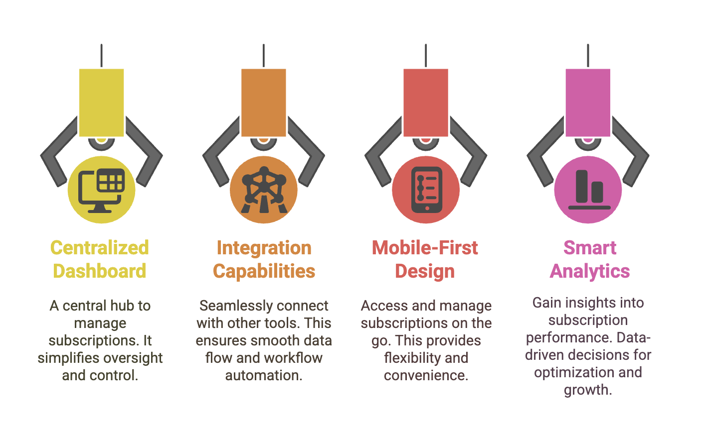 essential-features-of-subscription-tools