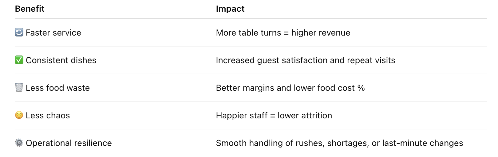 mise-en-place-meaning