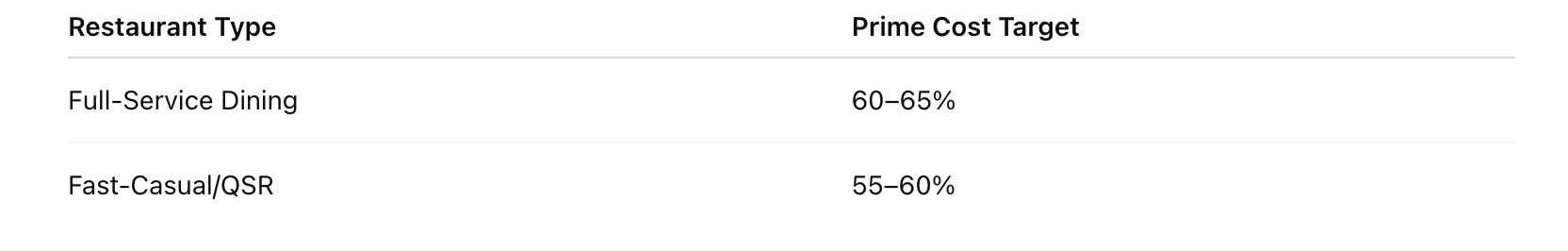 prime-cost-for-restaurants