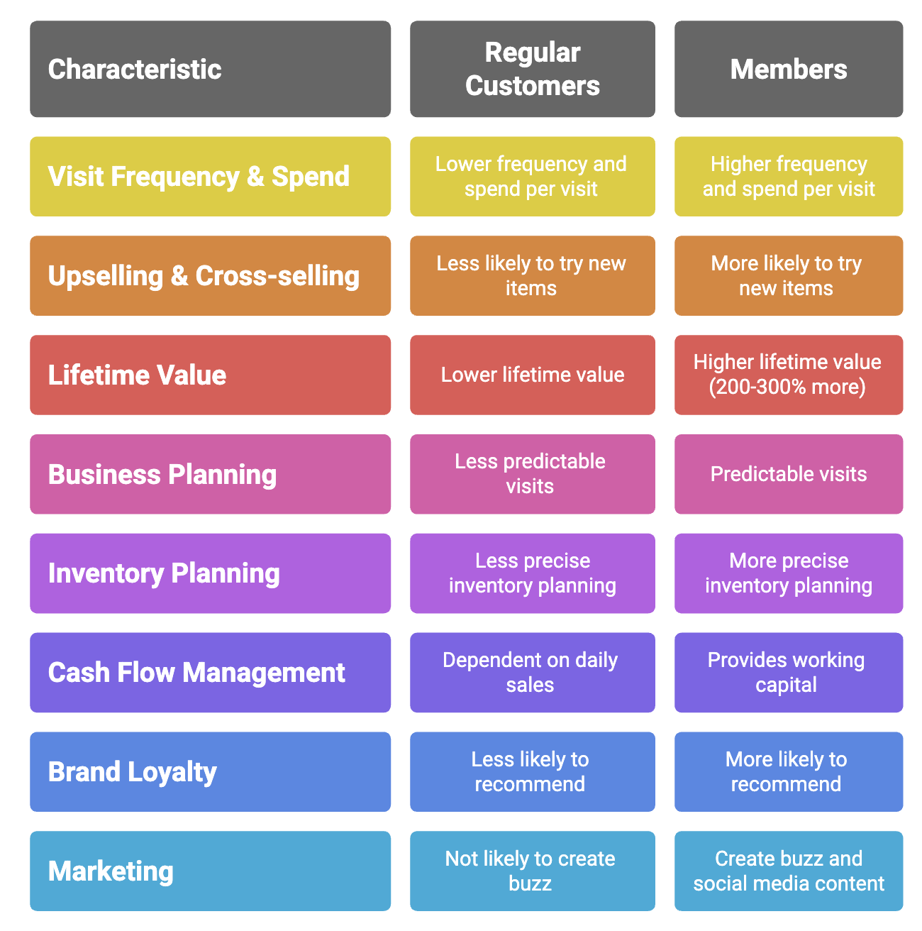 how-restaurant-subscription-drive-revenue-growth