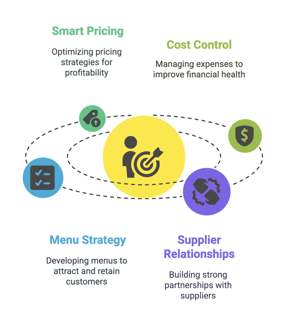 restaurants-gross-margin