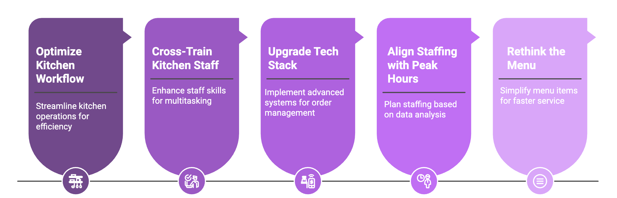 oder-cycle-time-in-restaurants