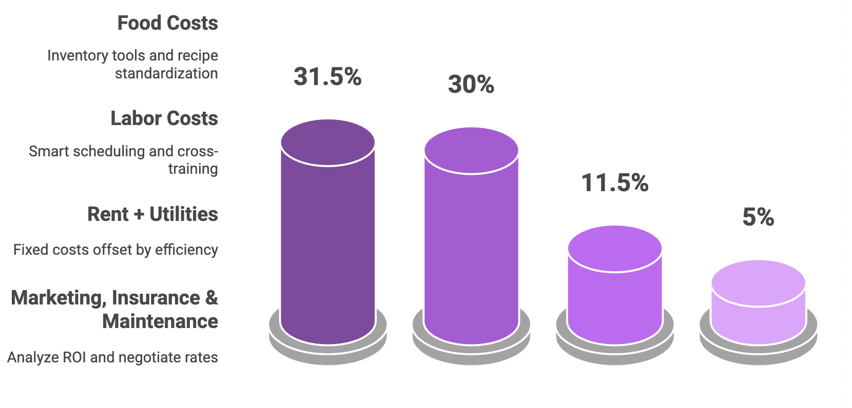 operating-profit-margins