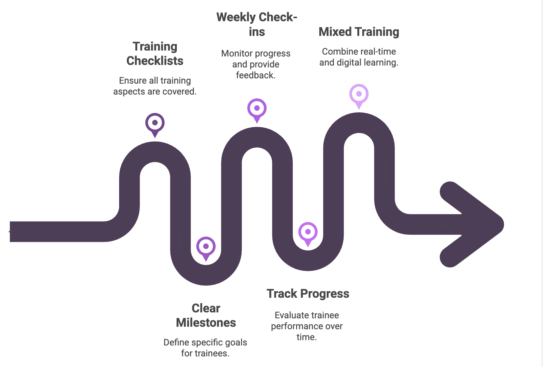 restaurant-on-the-job-training