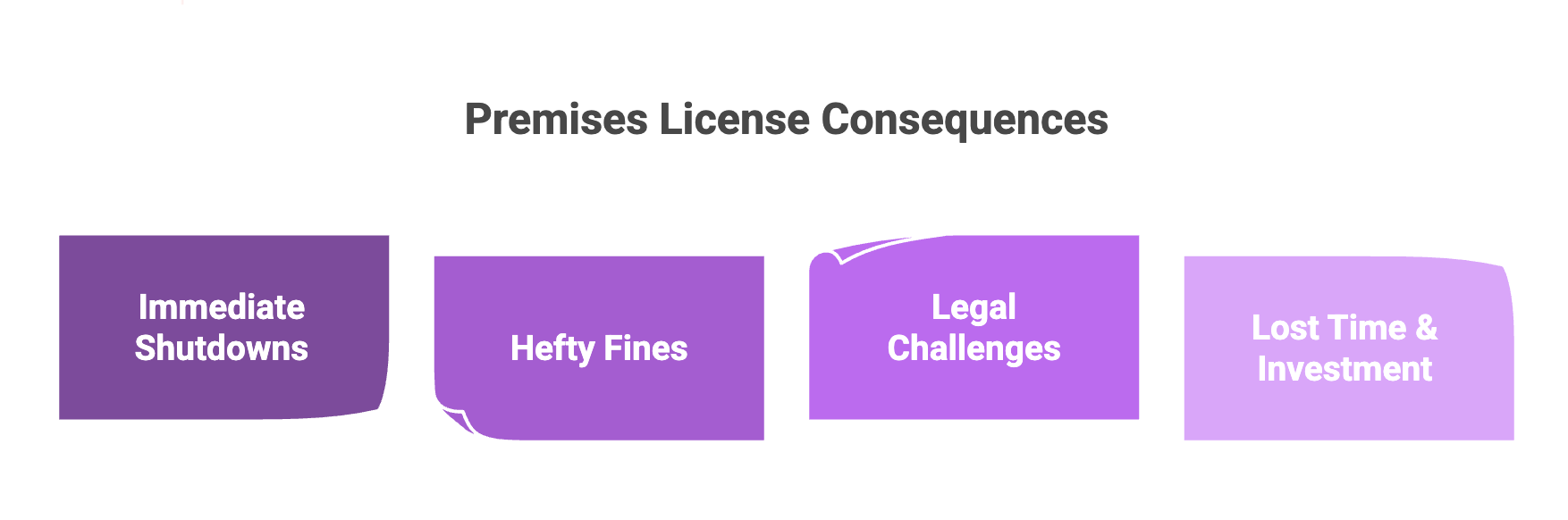 why-premises-license-matters