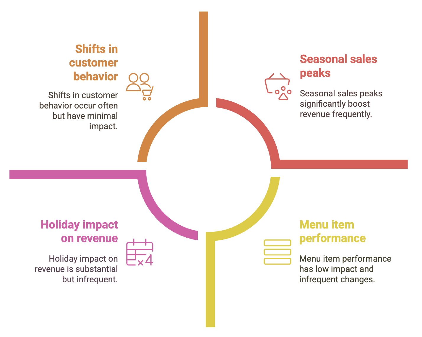 why-quarterly-analysis-matter