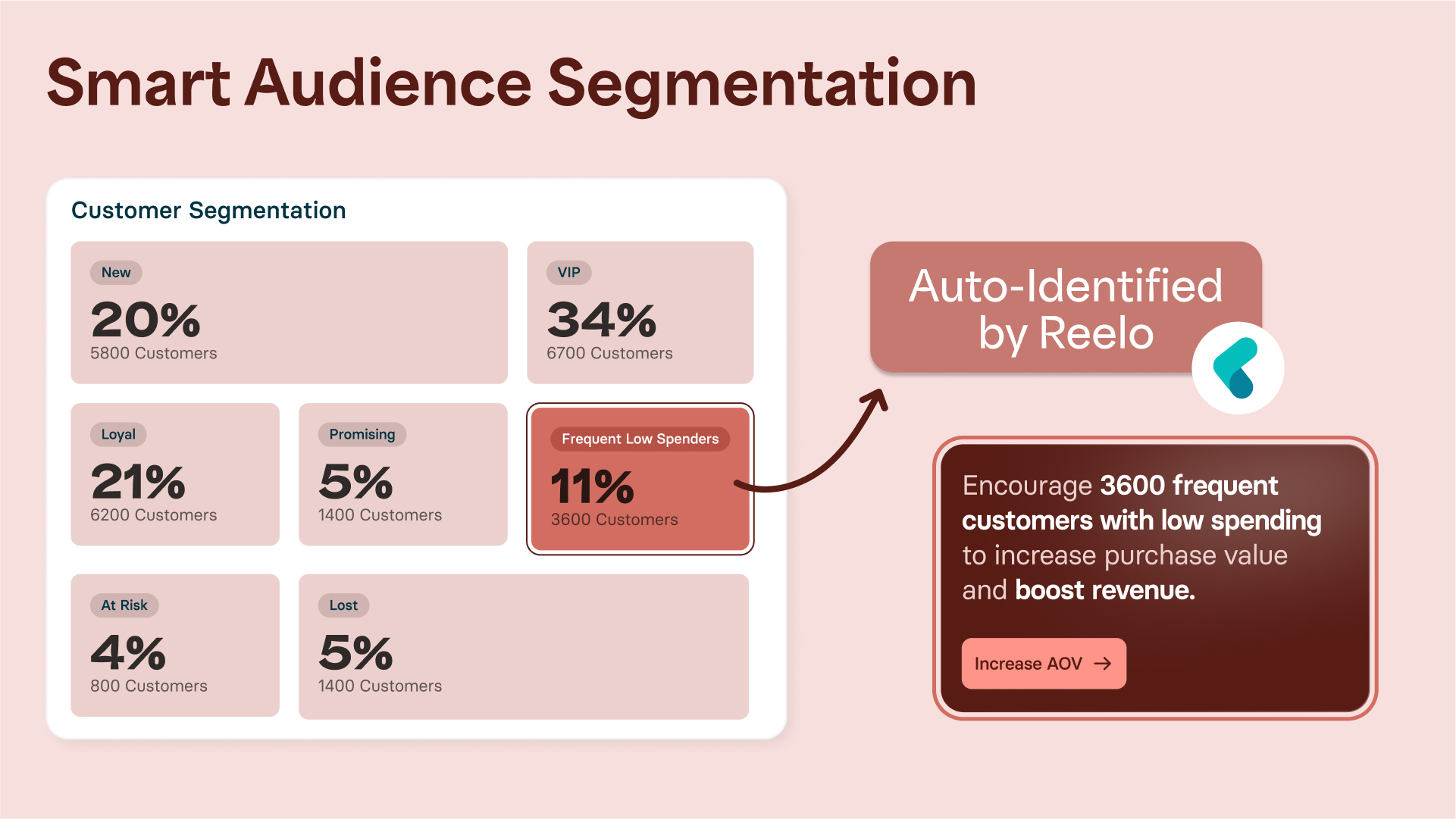 campaign-recommendation-by-reelo