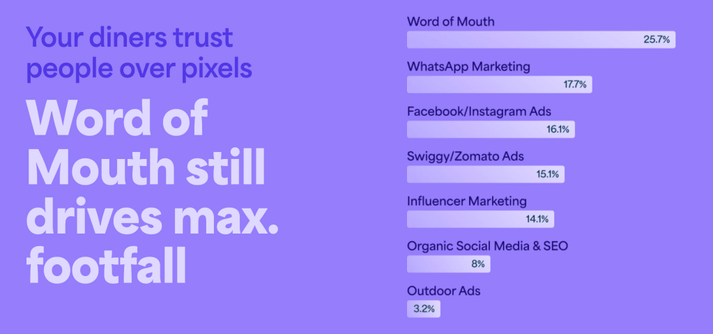 marketing-breakdown-of-restaurants