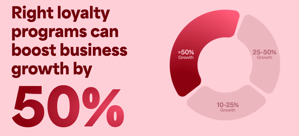 restaurant-loyalty-programs-boost-sales