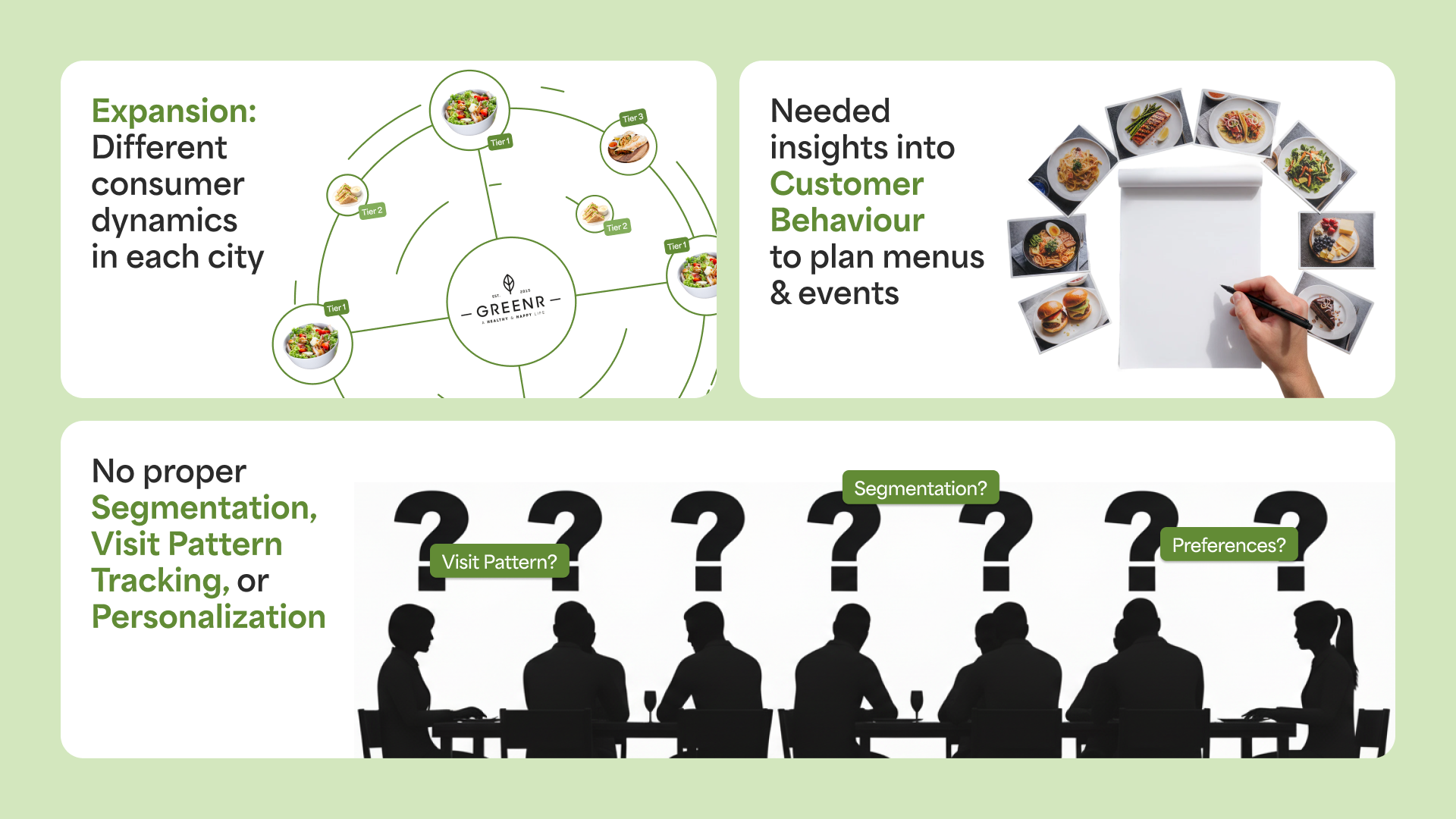 challenges-greenr-cafe-faced-with-customer-retention