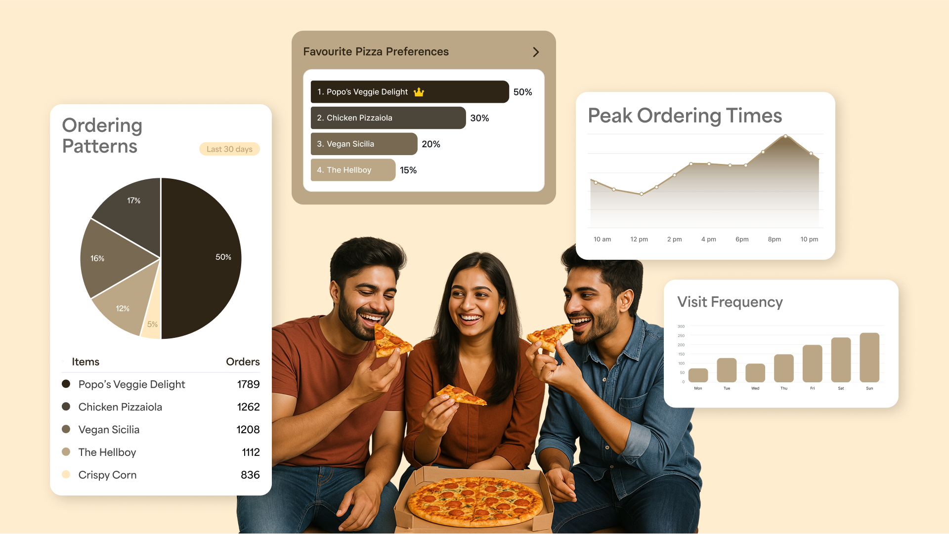 customer-segment-pizza-bakery