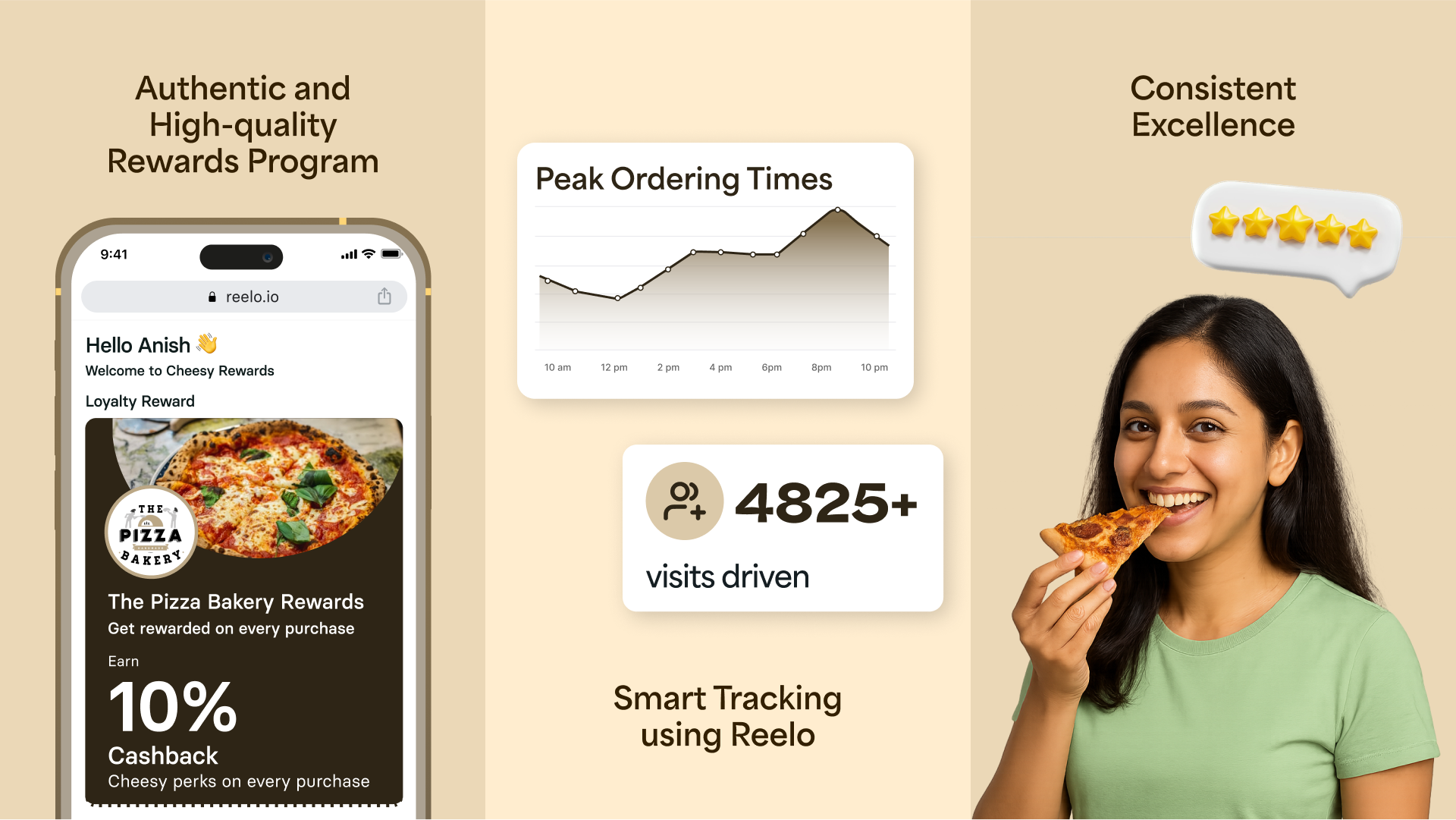 why-reelo-worked-for-the-pizza-bakery