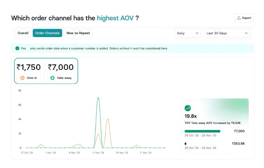 High performing Channel