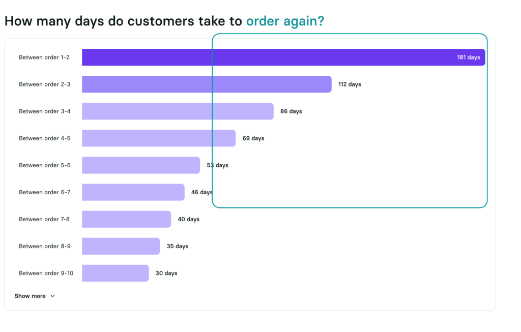 Is my Customer return time improving?