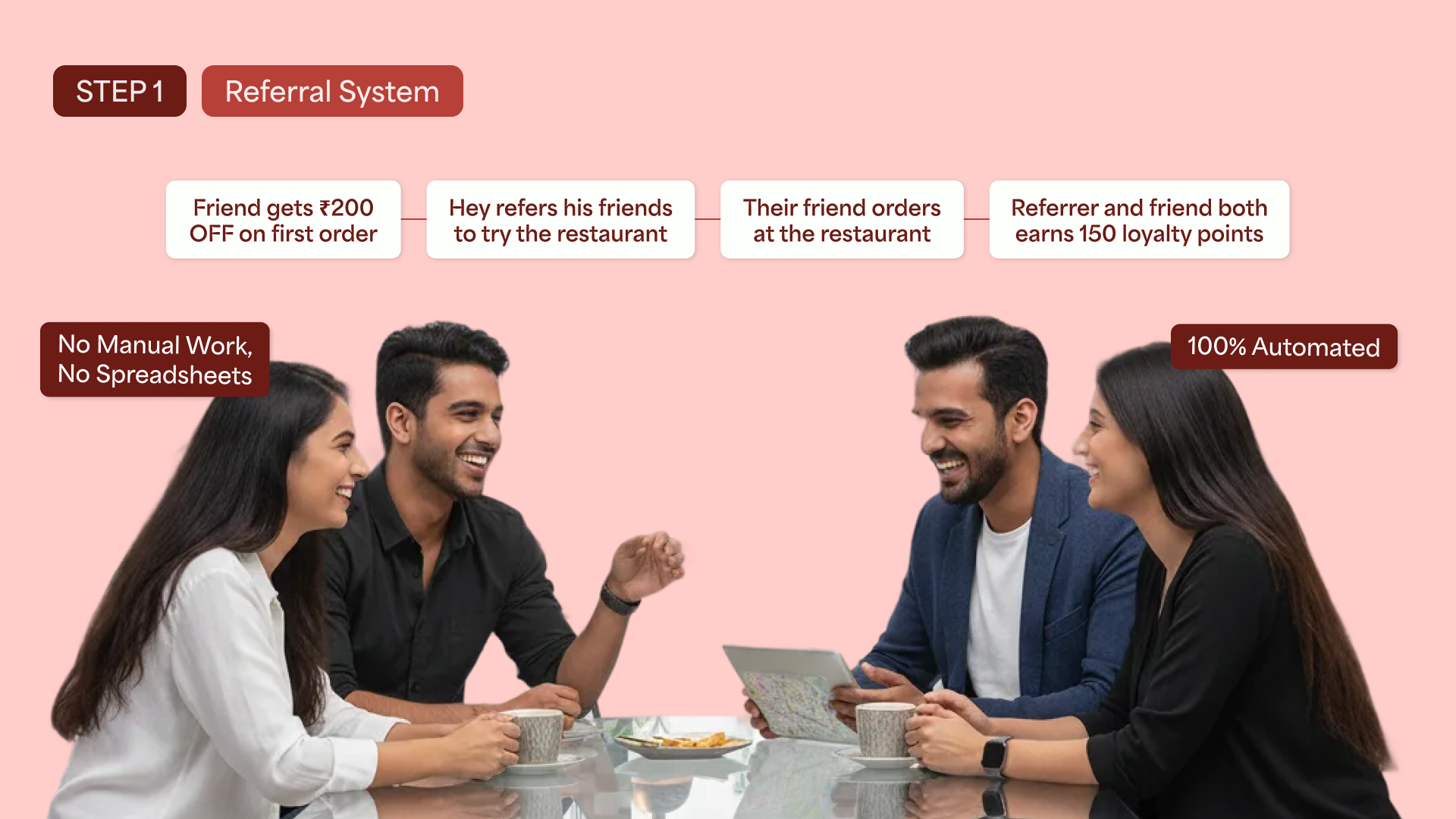 referrals-made-simple-by-reelo