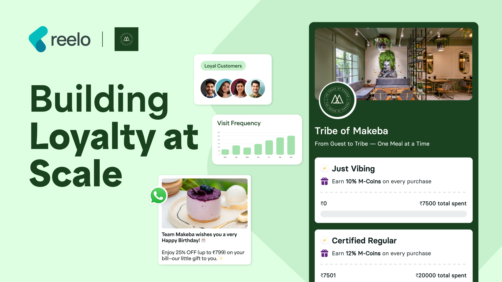 The House of Makeba x Reelo: 25% More Revenue Per Guest
