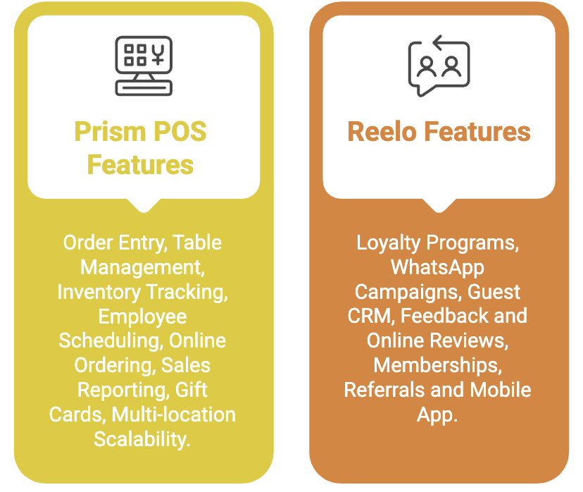 feature-difference-of-prism-pos-and-reelo