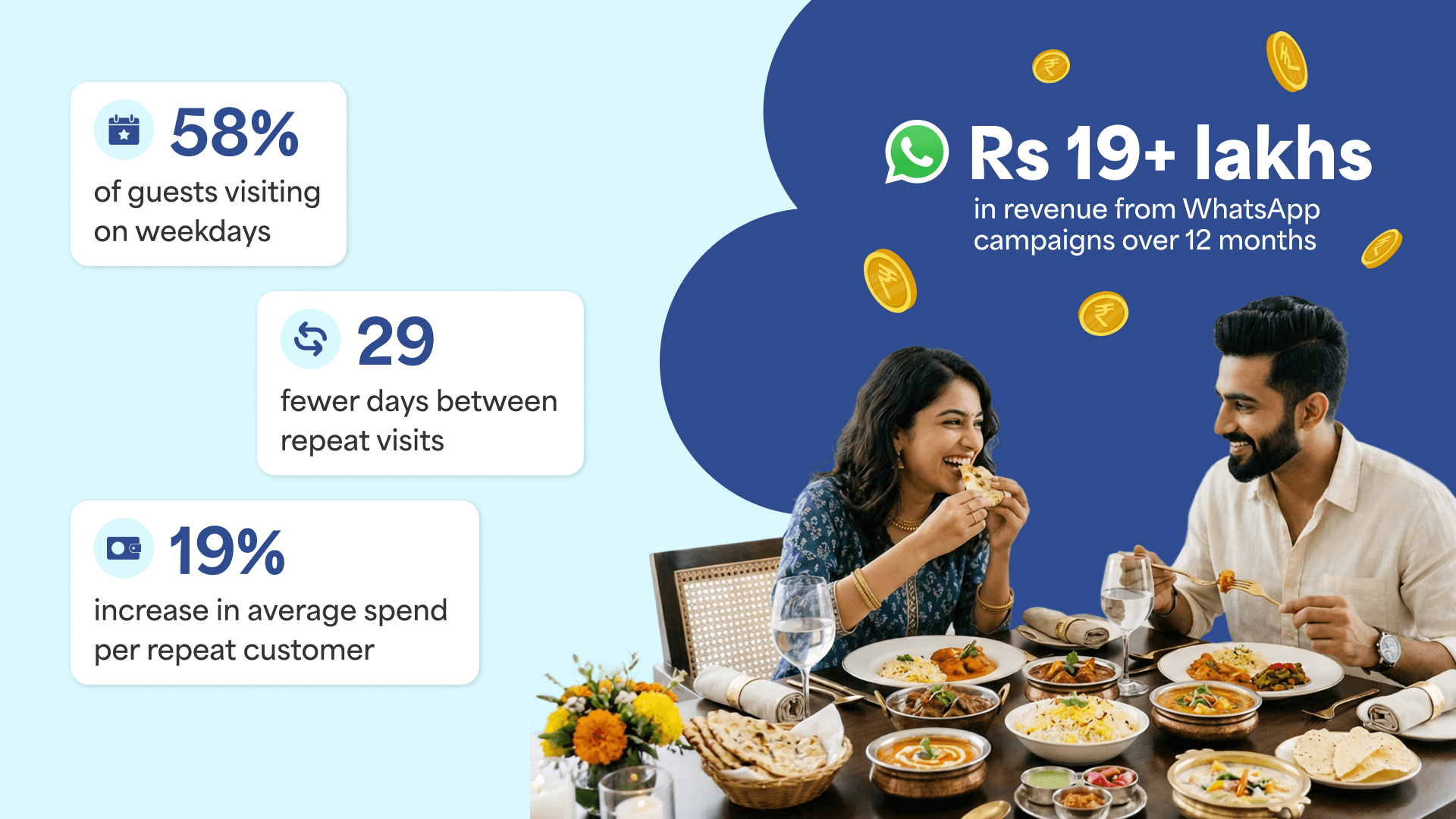 results-that-zoi-restaurant-experienced-by-using-reelo